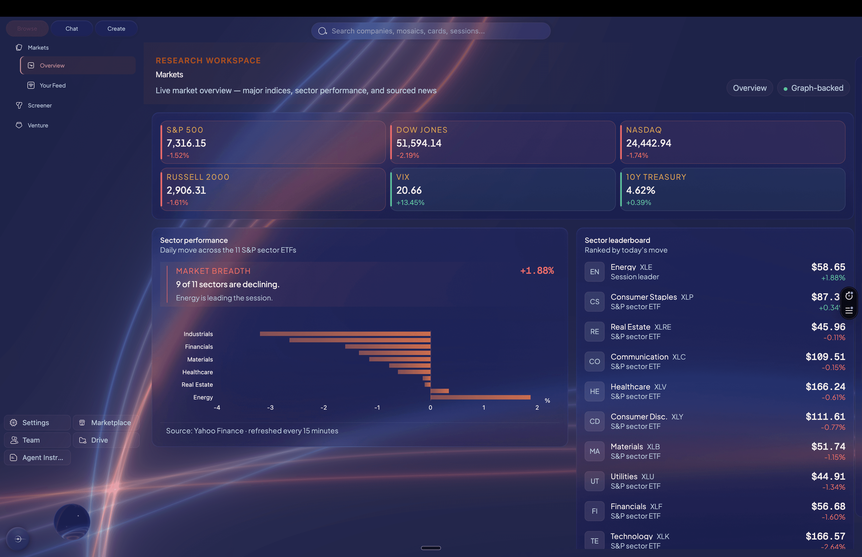 Browse mode showing an Endless-themed market overview with indices, sector performance, and a ranked sector table